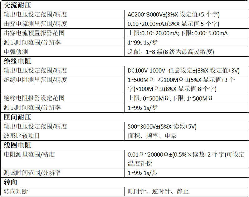 空壓機(jī)<a href=http://www.dsdqpj.cn/tag22/ target=_blank class=infotextkey><a href=http://www.dsdqpj.cn/tag88/ target=_blank class=infotextkey><a href=http://www.dsdqpj.cn/tag209/ target=_blank class=infotextkey>電機(jī)定子</a>測試</a>系統(tǒng)</a>,<a href=http://www.dsdqpj.cn/tag87/ target=_blank class=infotextkey>空壓機(jī)測試系統(tǒng)</a>,<a href=http://www.dsdqpj.cn/tag88/ target=_blank class=infotextkey><a href=http://www.dsdqpj.cn/tag209/ target=_blank class=infotextkey>電機(jī)定子</a>測試</a>